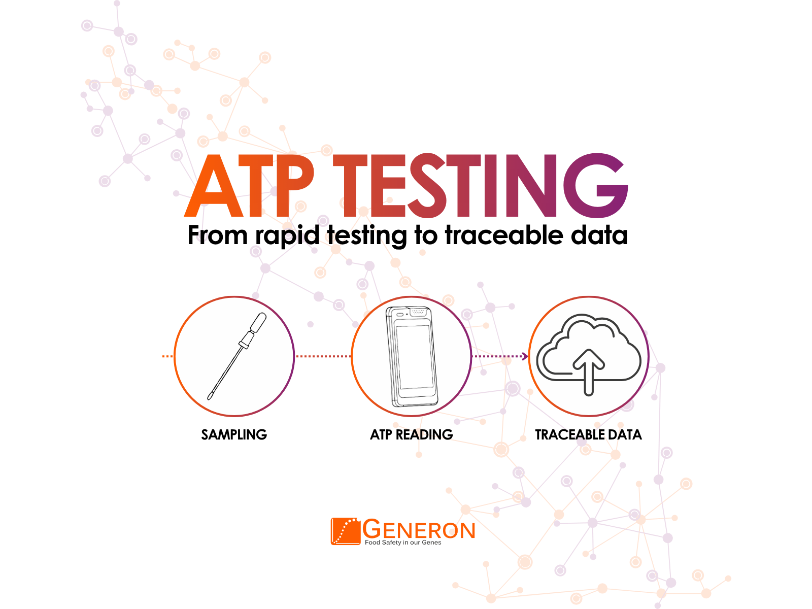 atp-testing-surfaces-water-rlu-data-hygiene-monitoring - Generon